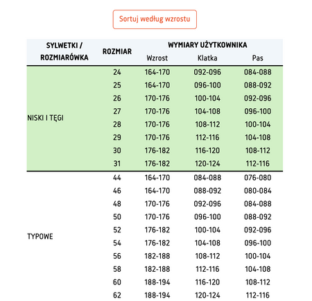 Spodnie OGRODNICZKI robocze SEVEN KINGS TOPAZ STAL Mocne Podwójne Szwy TRWAŁE