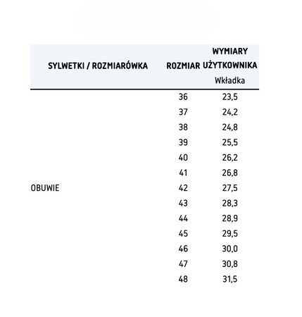 Buty robocze ochronne Półbuty BHP z Podnoskiem Bearfield BOLTON S1PS SR FO ESD