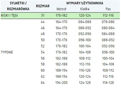 Spodnie OGRODNICZKI robocze SEVEN KINGS ONYX Mocne Podwójne Szwy TRWAŁE